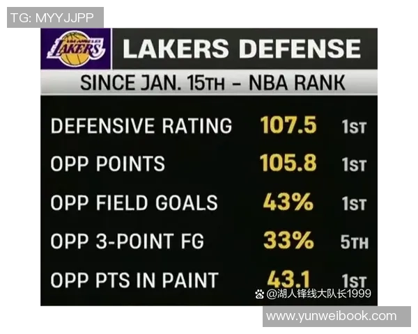 2019年2月24日湖人对阵鹈鹕精彩直播回顾与比赛分析